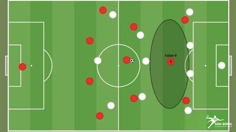 Vị trí "Số 9 ảo" đã được tạo ra như một chiến thuật bất ngờ, một cách để đánh lừa hàng phòng ngự