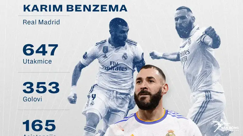 Karim Benzema