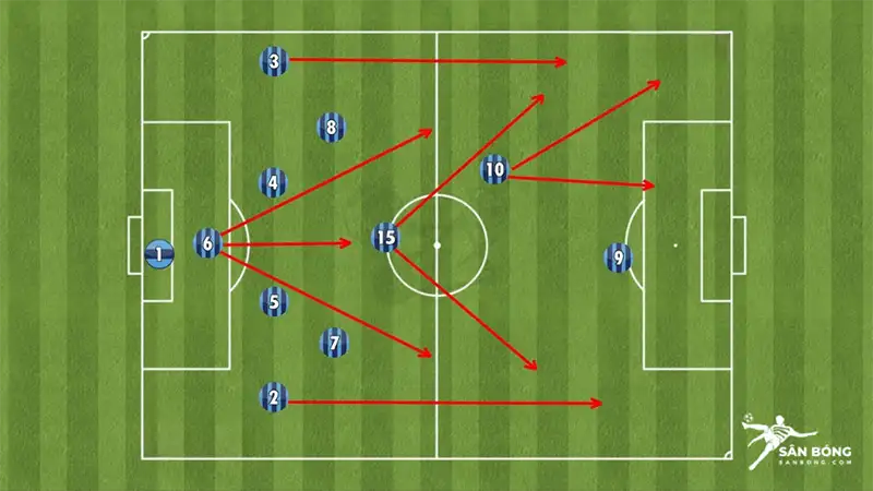 Catenaccio có thể được coi là một dạng low pressing